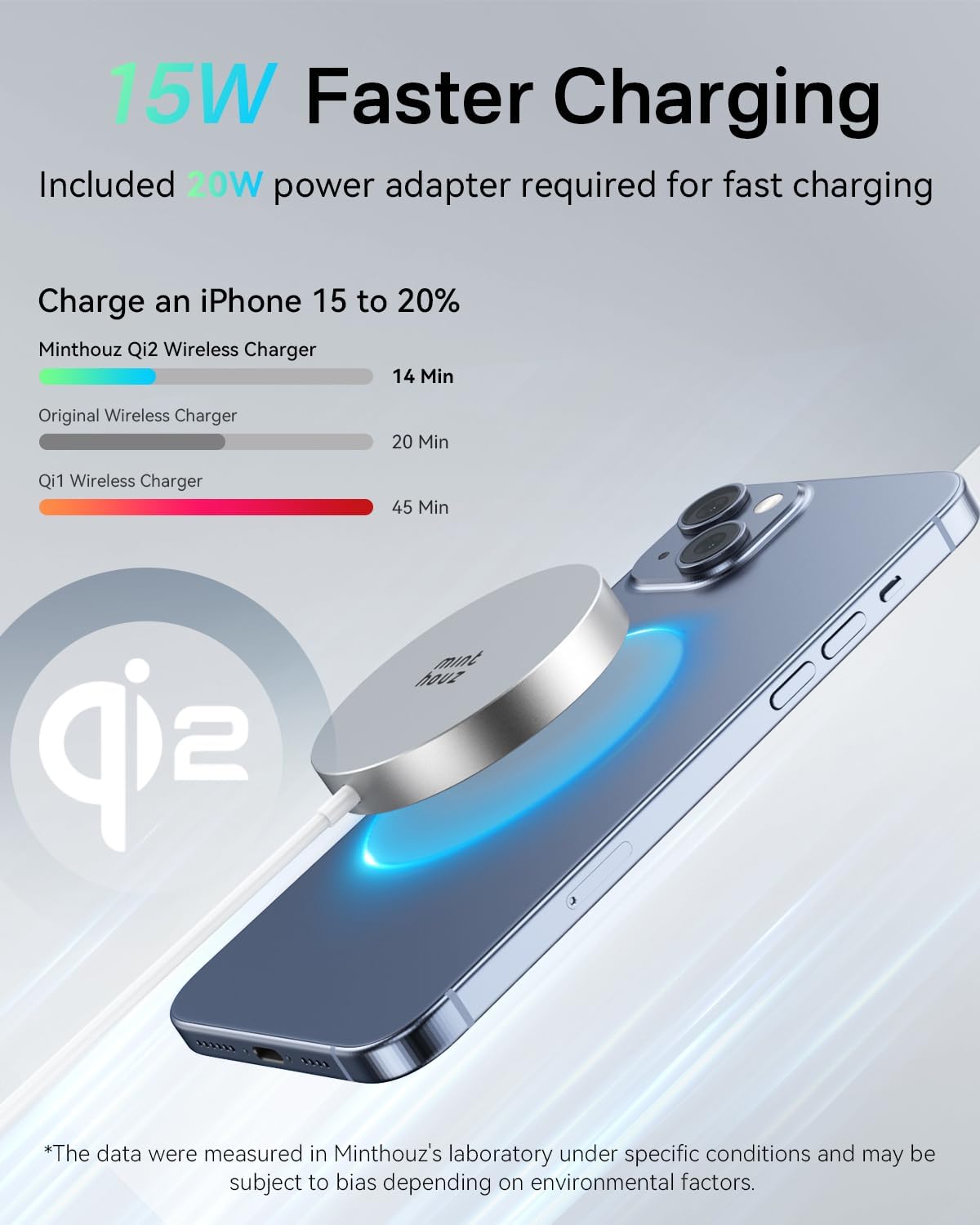 Qi2 Certified Magnetic Wireless Charger,Travel Mag-Safe Iphone Charger, Qi-Certified 15W Fast Charging, for Iphone 17/16/15/14/13/12 Full Series